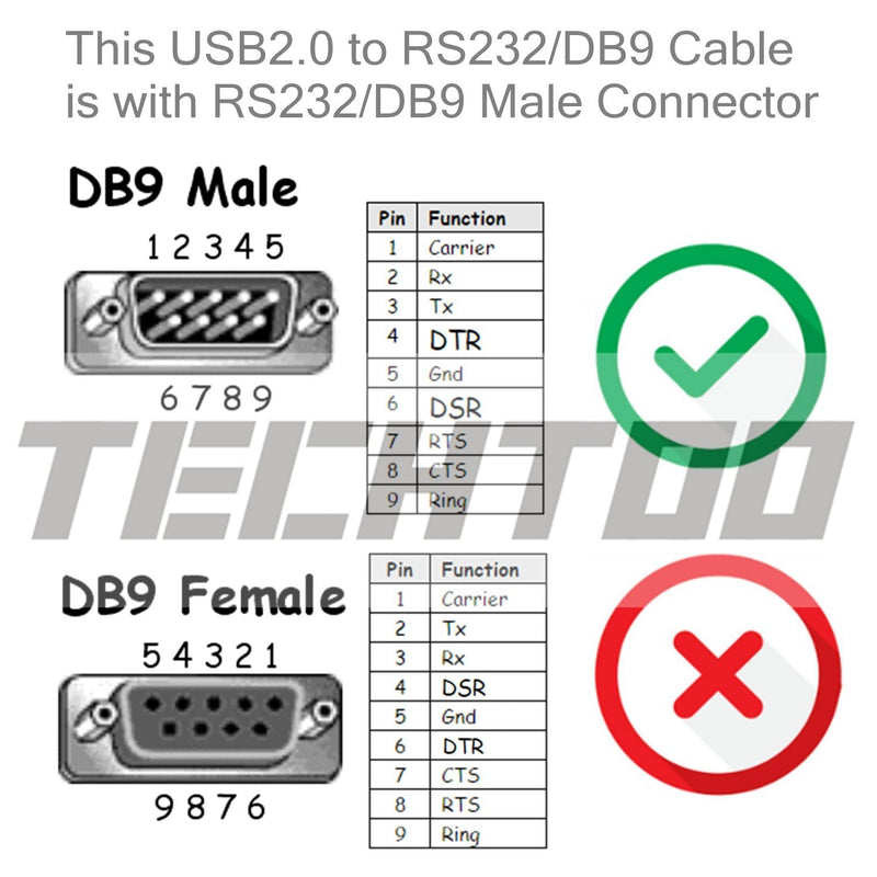 TECHTOO USB 2.0 to Serial Adapter USB RS232 Cable USB Serial Cable Converter DB9 USB with Prolific Chip Gold Plated for Win10/8.1/8/7/Vista/XP/2000/Andorid/Linux/Mac OS X10.6 & Above (Prolific-3ft) Male Converter-3ft