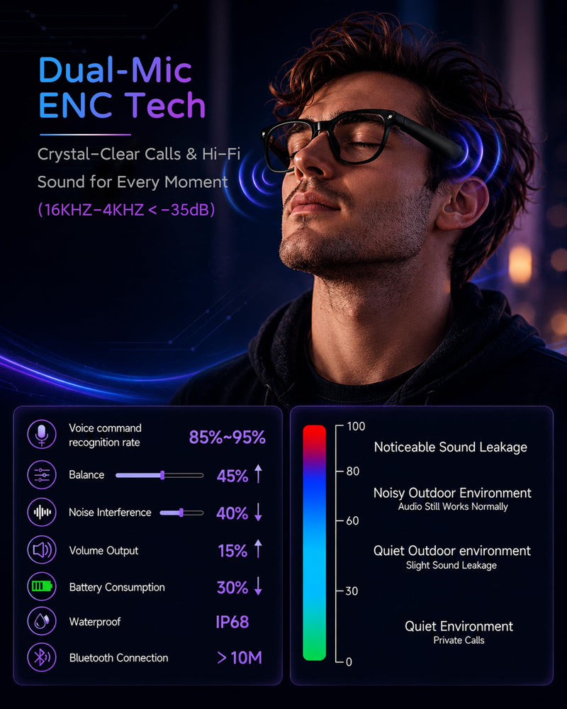 AI Smart Glasses with Camera, 8MP 4K HD Video & Photo Capture, Real-Time Translation, Recording Glasses with AI Assistant, Open-Ear Audio, Object Recognition, for Vlog, Outdoor & Hiking(Clear lens) Clear