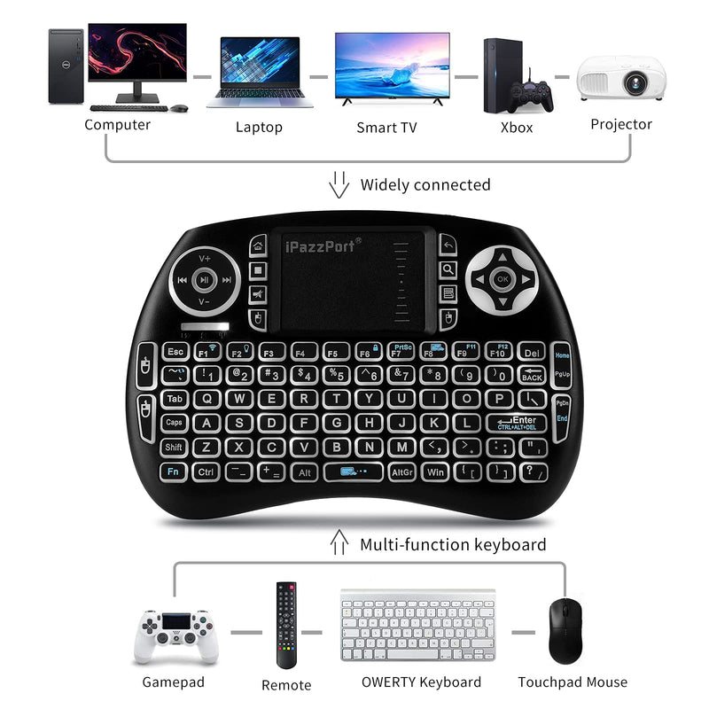 (2021 Upgraded) iPazzPort Mini Bluetooth Keyboard with Touchpad, Handheld Backlit Mini Wireless Keyboard Remote with 2.4G USB Dongle for Fire TV Stick/Smart TV/Google/Android TV Box KP-21SM