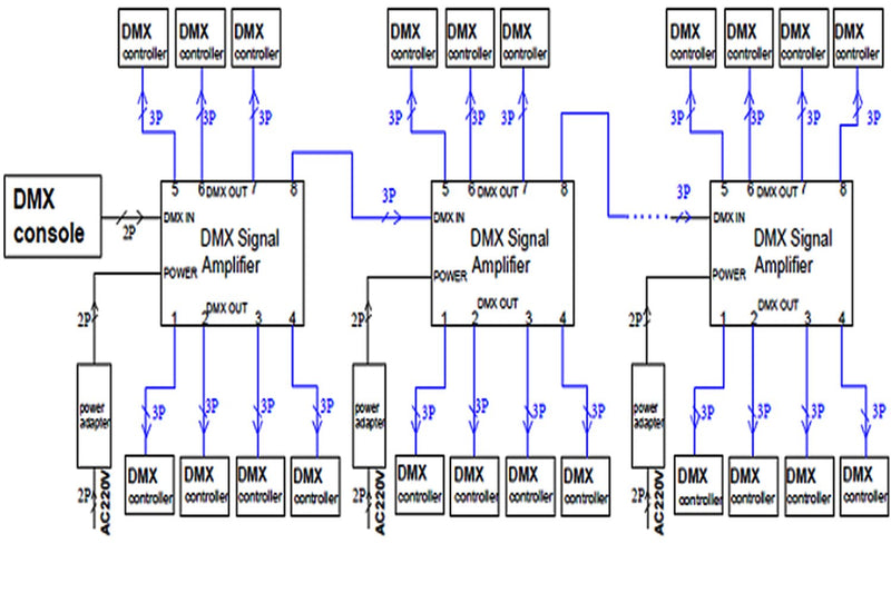 RioRand DMX512 LED Signal Splitter Amplifier Distributor 1 Way in 8-Channel 3-Pin Output with Signal Indicator