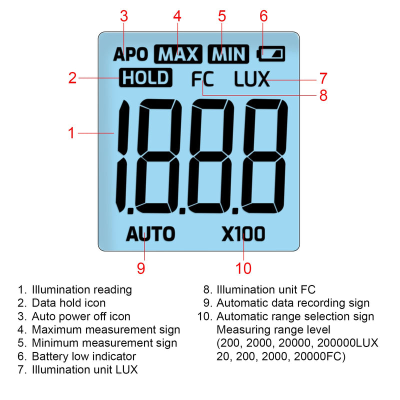 [AUSTRALIA] - Light Meter Digital Lux Meter Handheld Illuminance Light Meter with 360 Degree Rotating Sensor, 4 Digit LCD Display 0~200,000 Measurement Range Luxmeter Tester for Plants, Headlights, Home & Office 