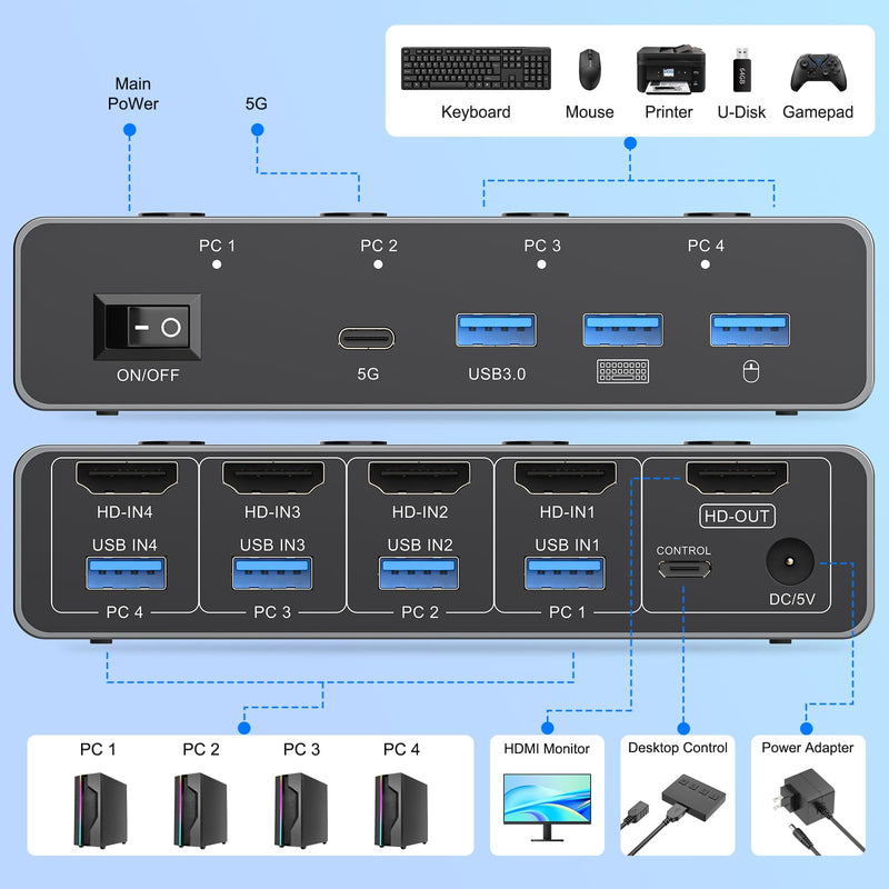 5Gbs HDMI KVM Switch 1 Monitor 4 Computers KVM Switches 8K@60Hz | 4 Port with 3 USB 3.0 and 1 USB C Ports Share Keyboard Mouse Hard Drives Printer with 4 USB Cables and Desktop Controller Space Gray 4 PC 1 Monitor