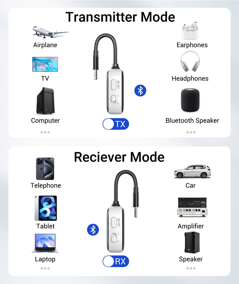 [AUSTRALIA] - Syntech Airplane Bluetooth Transmitter Receiver for 2 AirPods or Wireless Headphones, HD Display Low Latency 3.5mm AUX Jack Bluetooth 5.4 Audio Adapter for Flying, TV, Car, Gym, Home Stereo White 