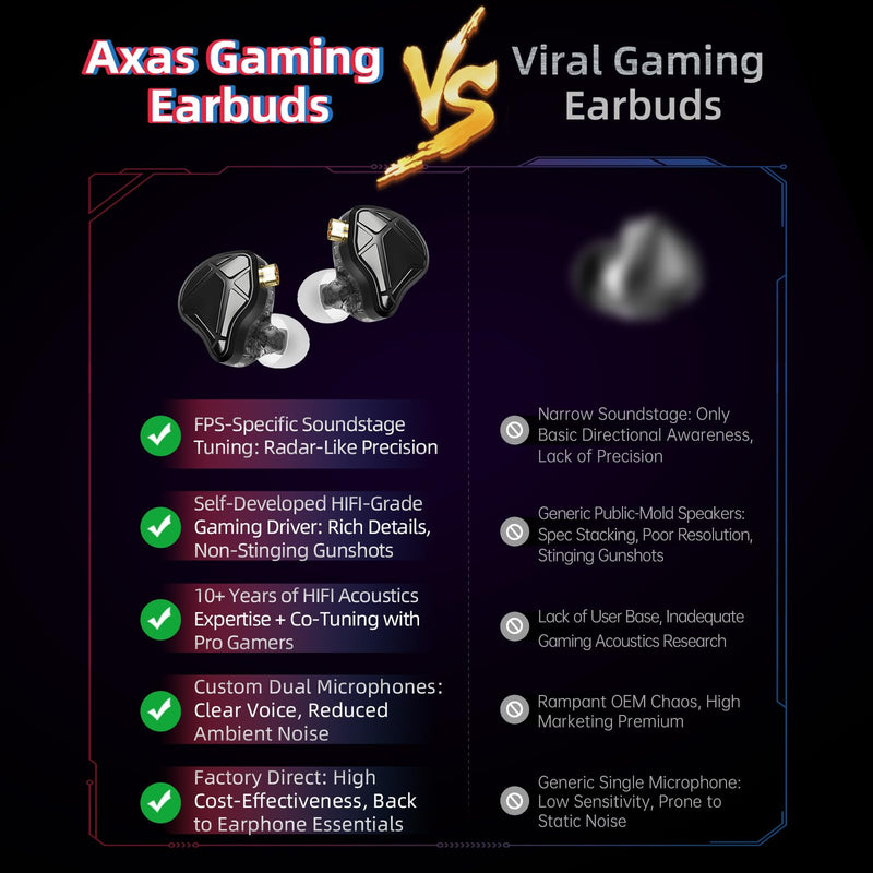 KZ Axas in Ear Monitor | Noise Isolating Gaming IEMs with Mic, Low-Distortion Audio, FPS Co-Tuned, Detachable Cable Ear Buds(White 3.5mm with MIC) White 3.5 mm with Mic