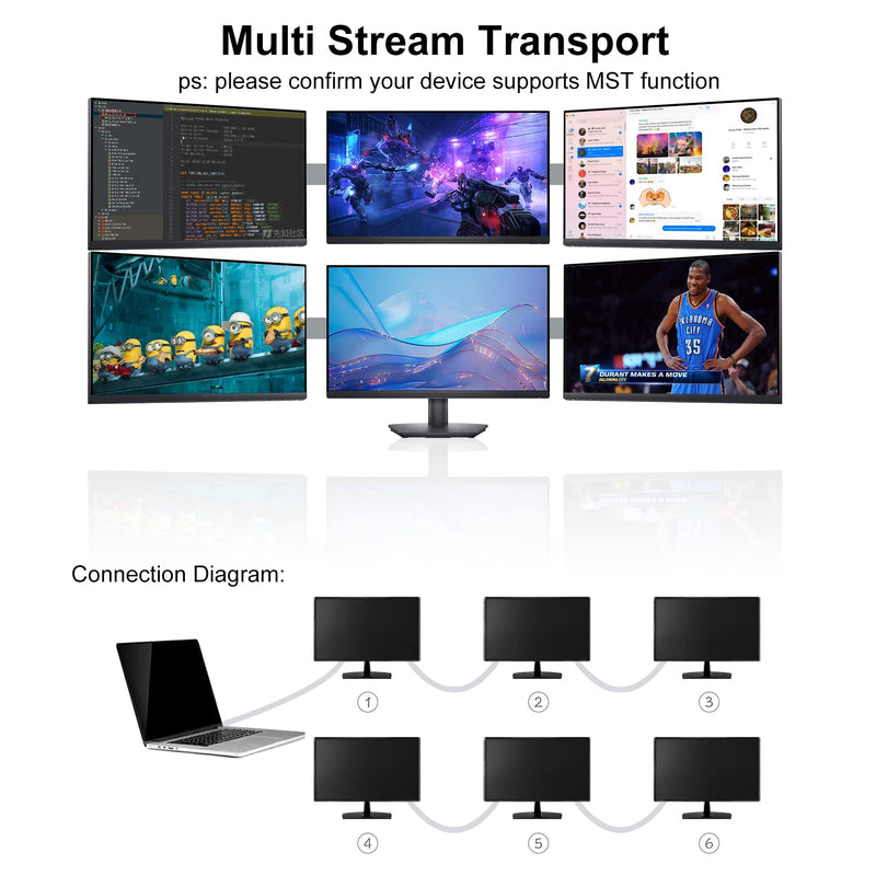 DisplayPort to DisplayPort Cable 1.5 FT 10-Pack, 4K, 2k@165Hz/ 144Hz | Thin Male to Male DP Display Port Cable Adapter for Computer, Docking Station, Monitor and More DisplayPort Cable 1.5 Feet