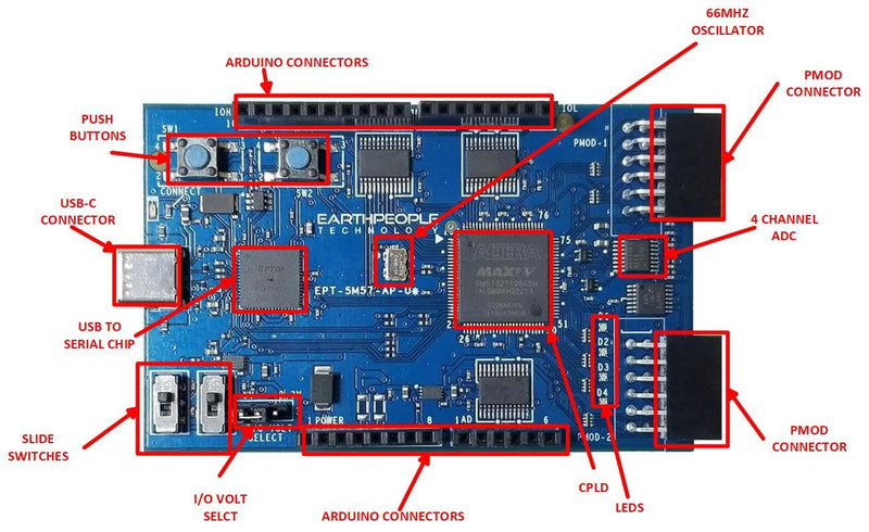 Altera MAX V CPLD Development Board - UnoProLogic