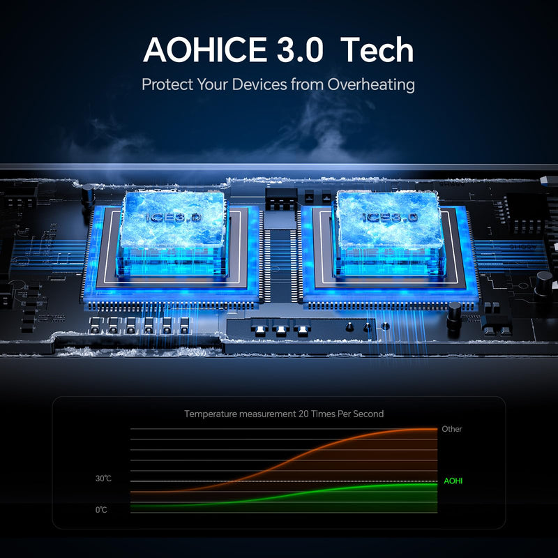 AOHI 15W Wireless MagSafe Phone Car Mount Charger Holder +PD 45W&QC 30W 2 Port USB C Car Charger Cigarette Lighter