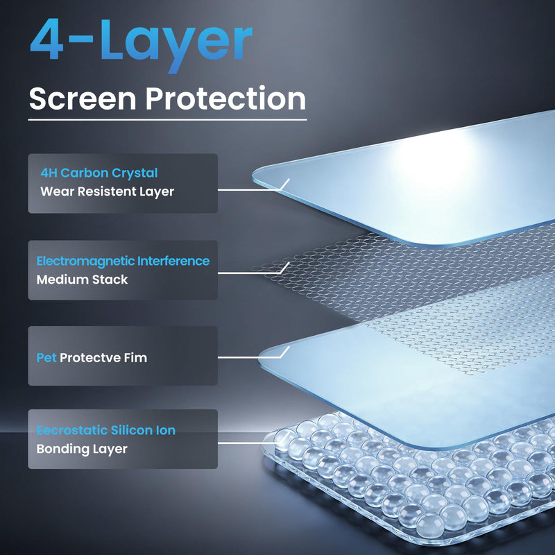 2PCS 7-Inch Screen Protector for 2023-2025 Honda HRV (Not for 9-inch EX-L) | Touchscreen Protective Soft Film for HR-V Accessories, Anti Glare & Fingerprint Navigation Screen, Ultra HD Clear Film transparent