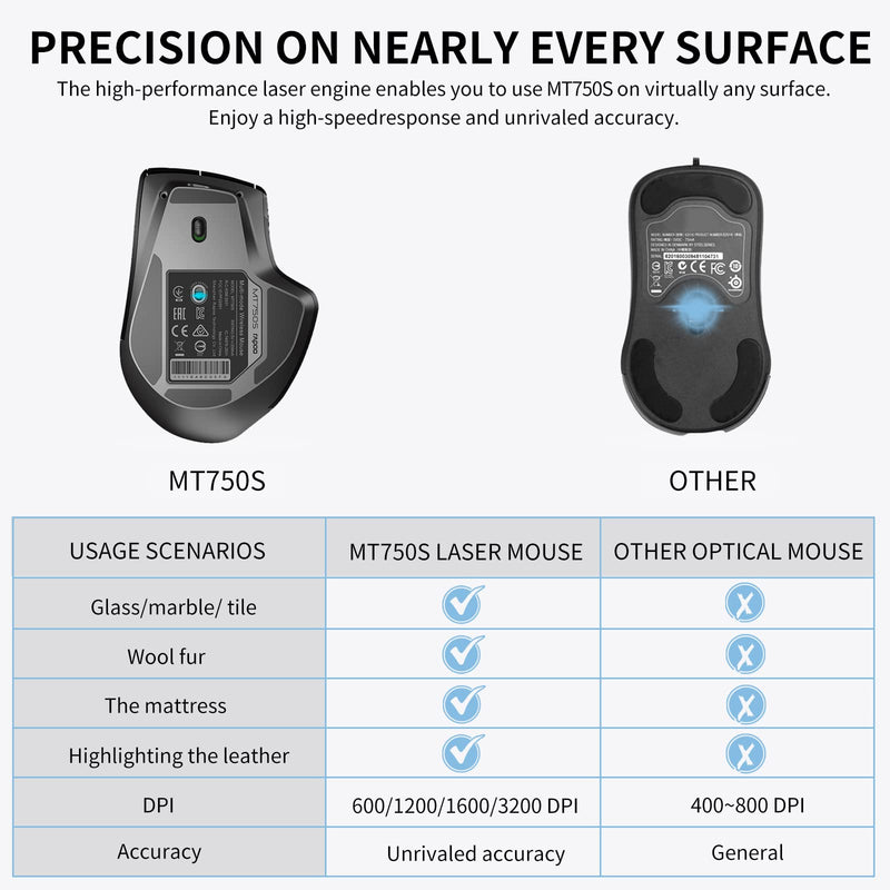 Bluetooth Wireless Mouse, RAPOO 4 Adjustable DPI Rechargeable Bluetooth Mouse, Multi-Device (3 Bluetooth+USB) Programmable Ergonomic Mouse with Side Roller, Laser Mouse for Laptop Desktop PC, Black
