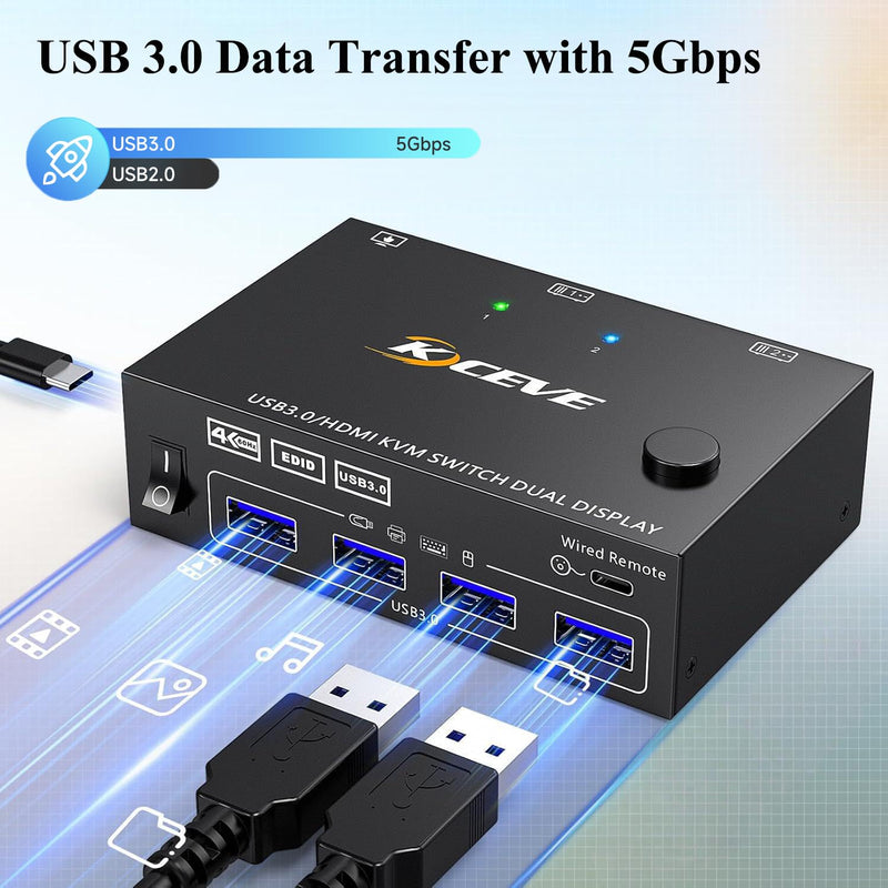 HDMI KVM Switch 2 Monitors 2 Computers 4K@60Hz, Simulation EDID, Dual Monitor KVM Switch 2 Port for 2 Computers Share 2 Monitors and 4 USB3.0 Devices, 2 HDMI USB Cables and Wired Controller Included black HDMI+HDMI 2 Computers