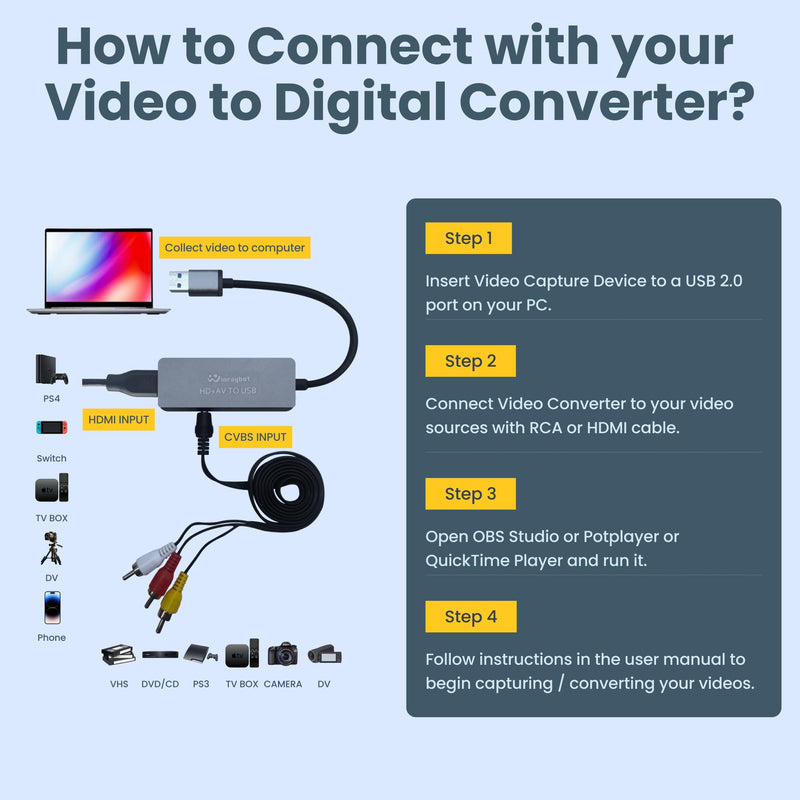 [AUSTRALIA] - USB Video Capture Card for VHS/HDMI/AV/RCA - Analog to Digital Video Converter - VHS to Digital/USB/RCA Converter - Compatible with Mac/Windows/Linux USB Video Capture Card 