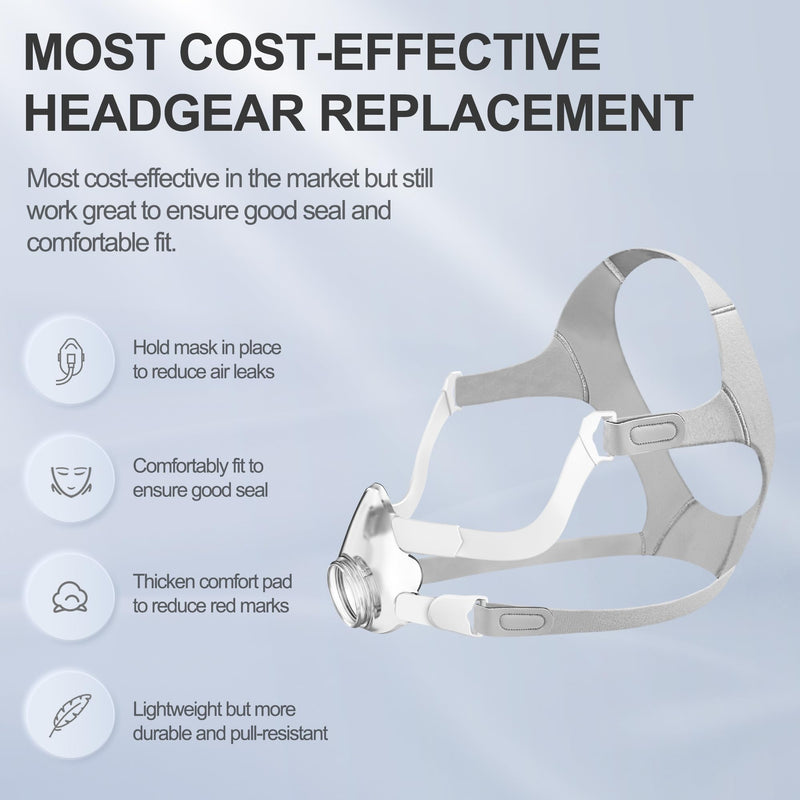 [AUSTRALIA] - Replacement Frame Kit for Airfit F20 Includes 1 Piece Frame & 1 Piece Headband & 1 Pair Clips & 2 Pieces Soft Strap Covers (Without Elbow) High Quality CPAP Accessories by BlessEase 