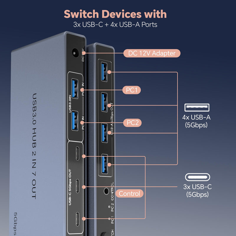 USB 3.0 Switch 2 in 7 Out, USB Switcher for 2 Computers Share 4 USB-A + 3 USB-C Devices - 5Gbps USB Switch Hub for Laptop Keyboard Mouse Printer with Controller, USB C Male Adapter, Power Adapter
