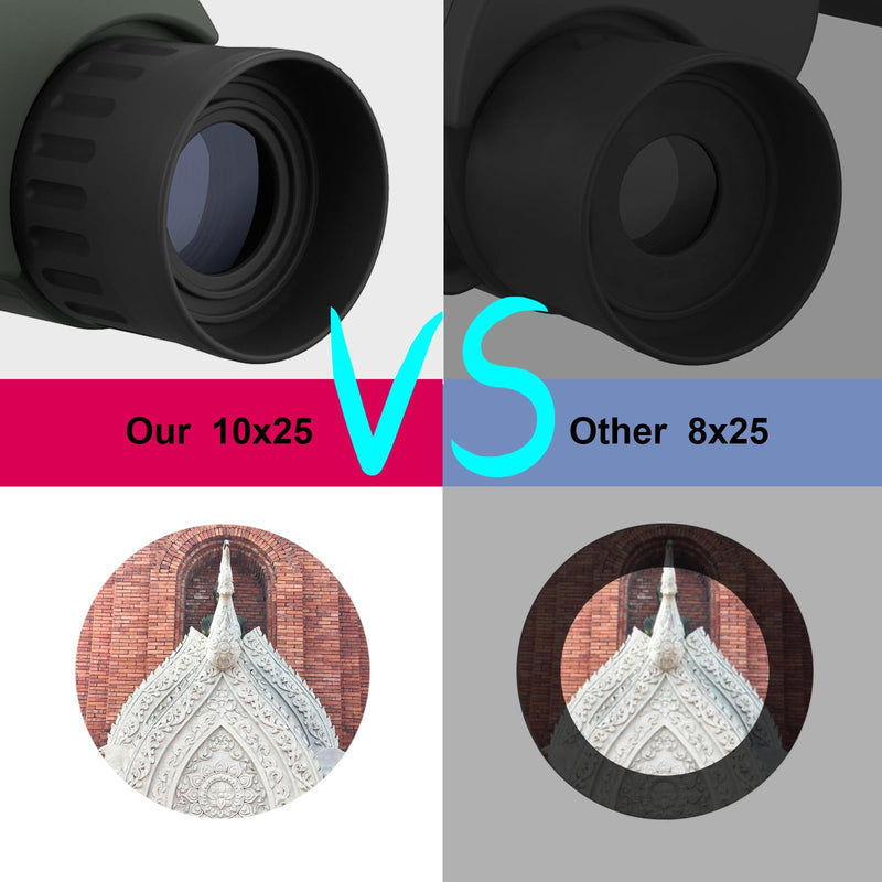 12*25 Binoculars for Adults and Kids，Compact Fogproof & BAK-4 Prism FMC Lens,Provide 114m/1000m Angular Field of View，with Carrying bag and Strap,Suitable for Hunting,Birdwatching，Travel and Theatre