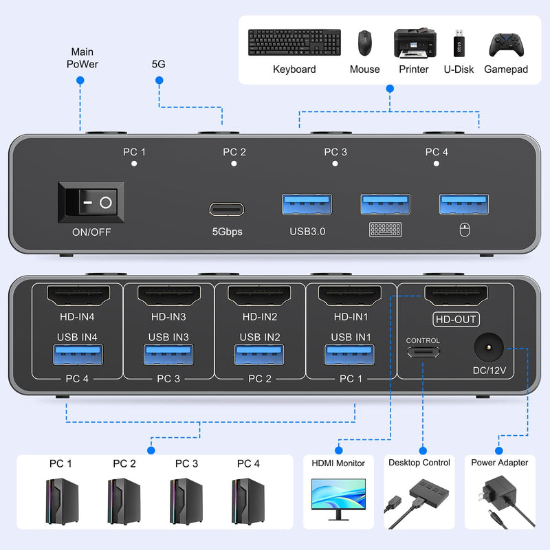 5G USB3.0 HDMI KVM Switch 4 Computers 1 Monitor, KVM Switch 4 Port,8K60Hz | with 3 USB3.0 and 1 USBC Ports Share Monitor Keyboard Mouse Printer, with 4 USB 3.0 Cables and Extended Controller Gray 13.5 cm 8K 4 PC 1 Monitors