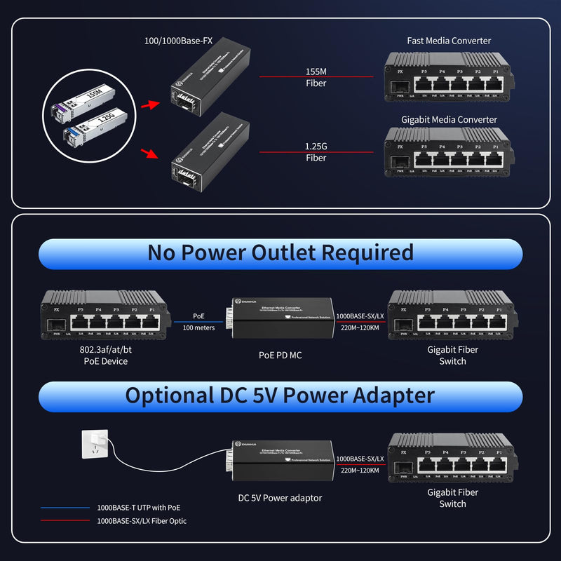 A Pair of 1.25G BiDi Fiber to Ethernet Media Converter, PoE Powerd | 2PCS BiDi SFP LC Transceiver Modules Included, SFP to RJ45, Single Mode Fiber, Plug & Play, Up to 40km for CCTV and Network