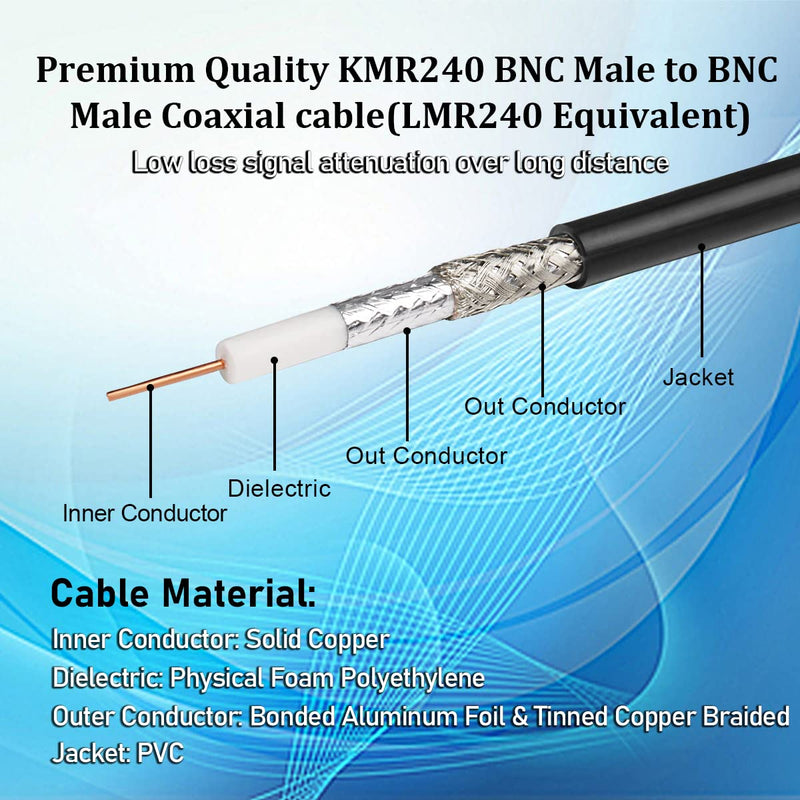 [AUSTRALIA] - MOOKEERF BNC Cable 30ft,Low Loss KMR240 BNC Male to Male Coax Cable 50 Ohm for Antennas, RF Radios, Modems, Oscilloscopes, Spectrum, Signal Generator, etc 