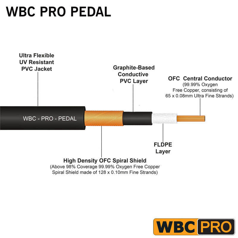 3 Units - 6 Inch - WBC-PRO-Pedal – 22 AWG - Low-Cap (18pF/ft) – Pro-Grade – Graphite-Based - Dual-Shielded Pedal, Effects, Patch, Instrument Cable with Neutrik-Rean Gold Plated Pancake TS Connectors