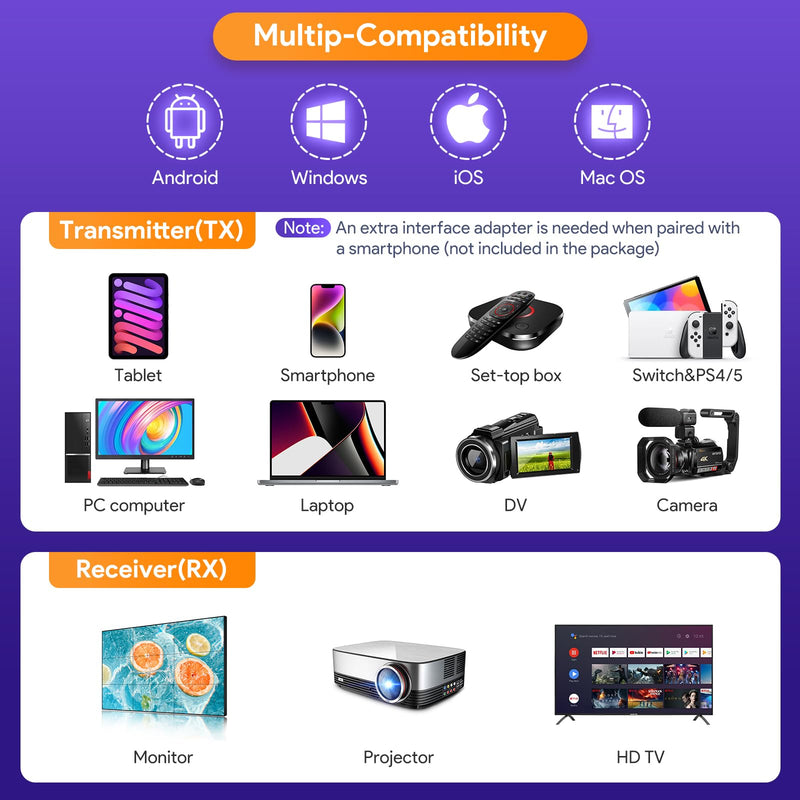 [AUSTRALIA] - EDUP Wireless HDMI Transmitter and Receiver, 2026 Upgraded 1080P Wireless HDMI Extender 165FT Range, Plug&Play, Video Audio Projection for Desktop, PC, TV Box, PS4/5 to TV/Projector/Monitor-White 