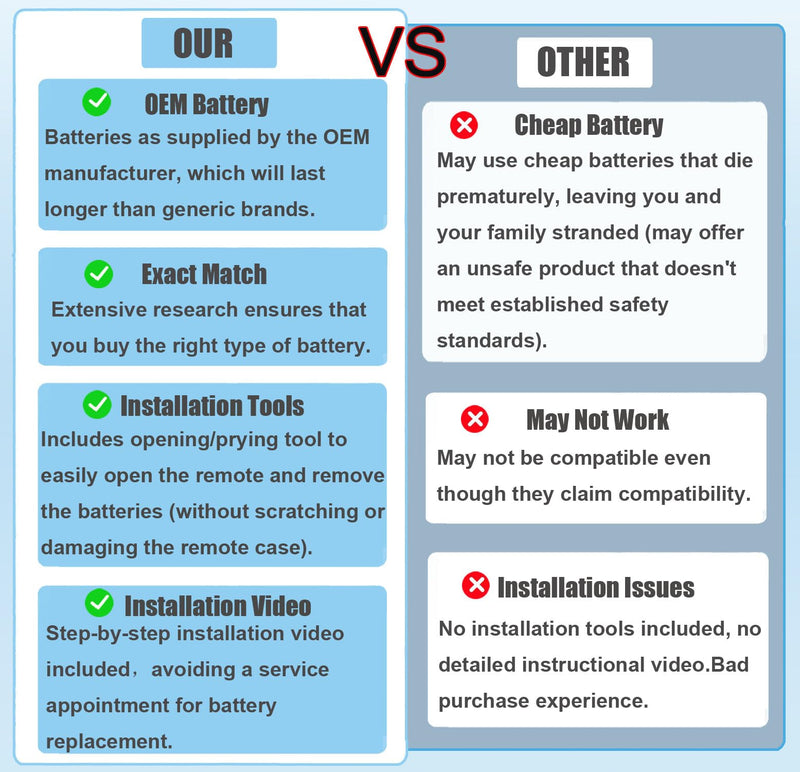 Key Fob Battery Replacement for Audi A1 A3 A4 A5 A6 A7 A8 Q3 Q5 Q7 Q8 R8 RS RS3 RS4 RS5 RS6 RS7 S3 S4 S5 S6 S7 S8 SQ5 SQ7 SQ8 TT Quattro TTS Allroad Sportback Remote Key