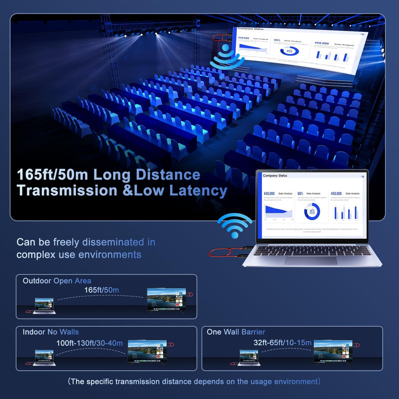 INVERSE NET Wireless HDMI Transmitter and Receiver, 4K Decode 1080P@60Hz Ultra HD Output, HDMI Wireless Support 2.4/5G Plug & Play for Video Streaming and Audio to Monitor from PC/Projector/TV Box black