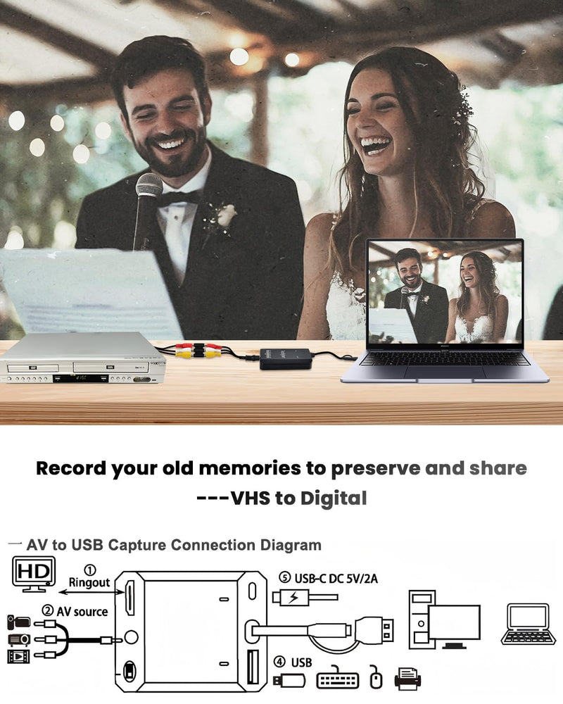 VHS to Digital Converter & RCA to HDMI Adapter USB Video Capture Card for VCR/DVD/AV/PS2/Wii,av to hdmi Converter to Display Output, wii hdmi Adapter,Save/Convert OldVideo (Optimized 2025) Optimized 2025