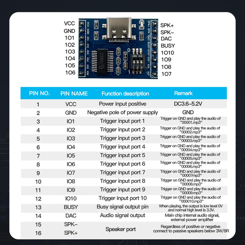 [AUSTRALIA] - XLW Voice Playback Module,16M Sound Board MP3 Music Player with Speaker,DC3.6-5.2V,USB Downloadable 10 IO Trigger Serial Port Control for Voice Prompts, Broadcast Device Factory, Xmas DIY-5 Pack+Horn Voice Module+Horn 