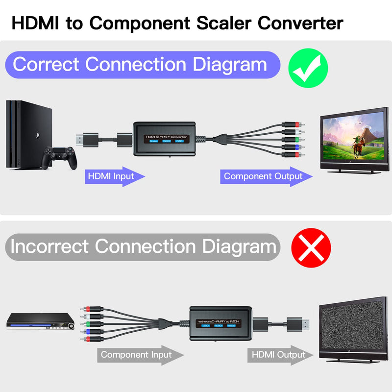 HDMI to Component Converter Cable with Scaler Function, 1080P HDMI to YPbPr Scaler Converter Supports 1080i HD Input for Old TVs Black
