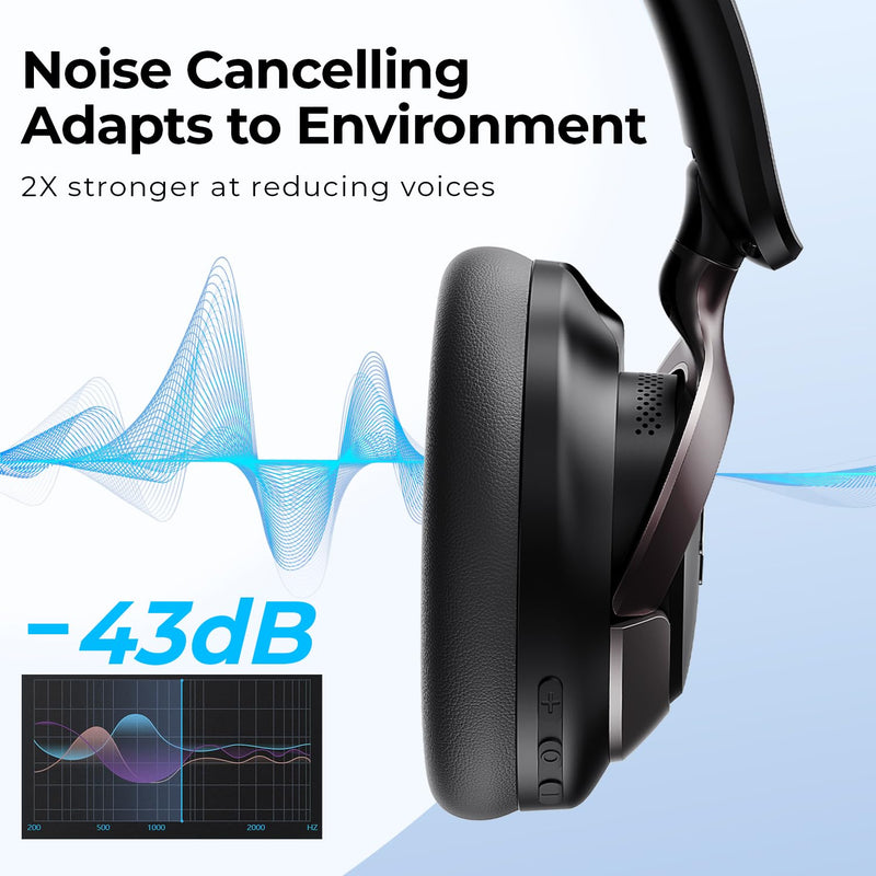 havit Hybrid ANC Wireless Headphones, Over Ear Bluetooth Headphones with Hi-Res Audio, Spatial Sound, 80H Battery, 5-Mic ENC Calls, Metal-Accent Foldable Design