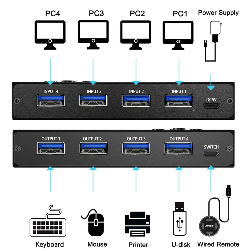 USB 3.0 Switch Selector 4 Port,MLEEDA KVM Switcher 4 Computers Sharing 4 USB Devices,USB Peripheral Switcher for Keyboard Mouse Printer Scanner,with Wired Remote Button and 4 USB 3.0 Cable USB Switch 4 PC