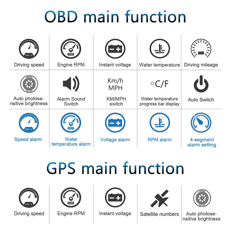 Car HUD Head Up Display M7, OBD/GPS Smart Gauge, Driving Speed, Engine RPM, Voltage, Water Temperature, Etc.., Works Great for All Cars