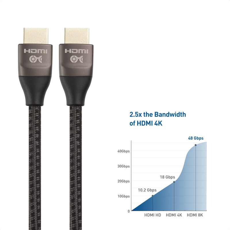 Cable Matters DisplayPort to HDMI 2.1 Adapter - 4K 120Hz or 8K 60Hz, 48Gbps Ultra HD HDMI Cable 6.6 ft / 2m