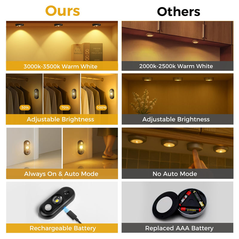 [AUSTRALIA] - LED Motion Sensor Puck Lights, Small Rechargeable Under Cabinet Light, Dimmable Warm White Closet Lights, Wireless Under Cabinet Lighting for Drawer, Kitchen (6 Pack) 6 pack-Black 