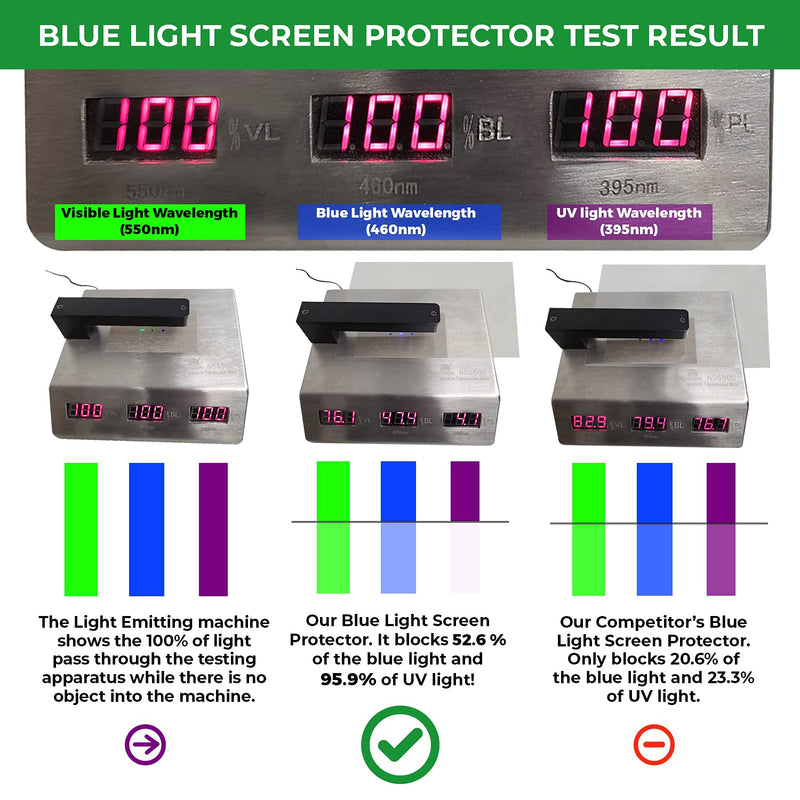 Anti Blue Light Screen Protector (2 Pack) for MacBook Air 13 inch (Released in 2010-2017). Filter Out Blue Light and Relieve Computer Eye Strain to Help You Sleep Better
