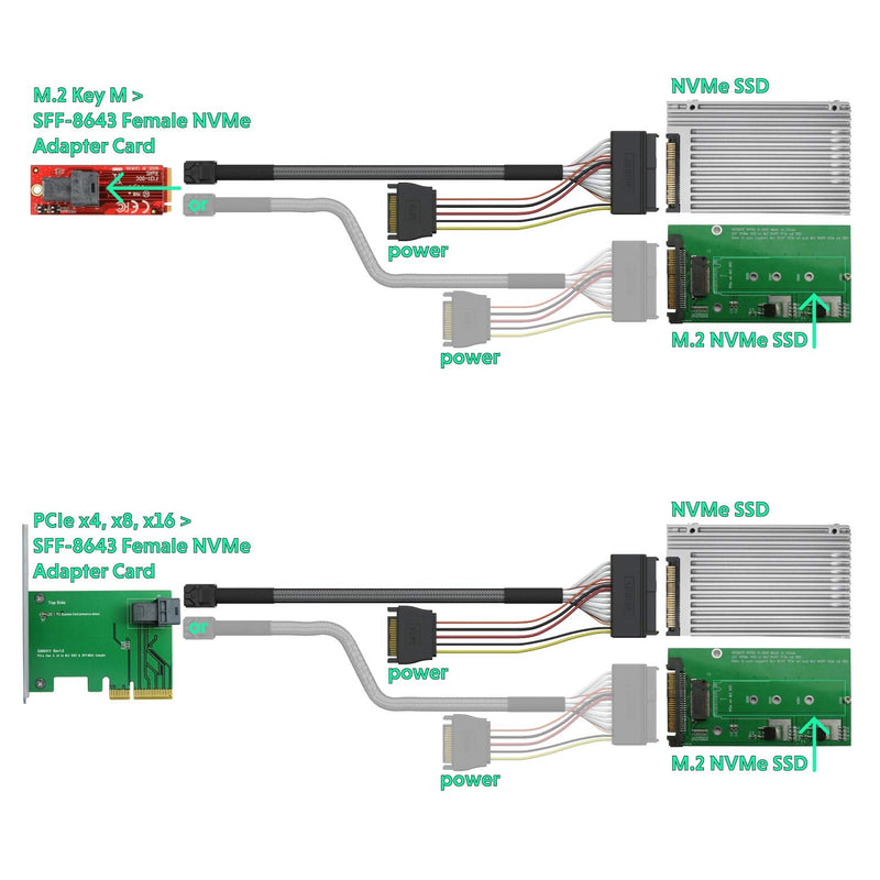 LINKUP Internal 16G U.2 Cable | Mini SAS HD to SFF-8639 | 1.5m | PCIe Gen4, 85 ohm, with SATA power 5 ft (1.5m) SFF-8643 to 8639 for PCIE 85Ohm