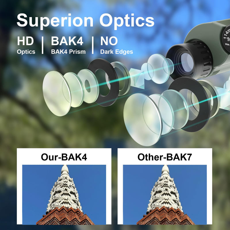 12*25 Binoculars for Adults and Kids，Compact Fogproof & BAK-4 Prism FMC Lens,Provide 114m/1000m Angular Field of View，with Carrying bag and Strap,Suitable for Hunting,Birdwatching，Travel and Theatre