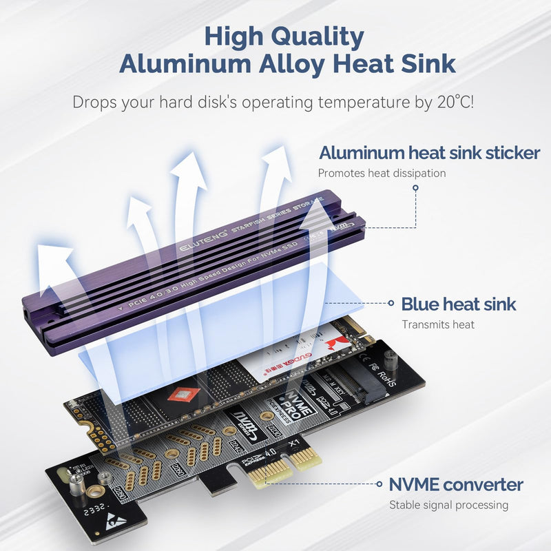 [AUSTRALIA] - ELUTENG NVME PCIe 4.0 Adapter M.2 NVME SSD to PCI-e Slots X1 X4 X8 X16 Expansion Card with Aluminum Heatsink NVME SSD to PCI Express Card Low Profile Bracket Support 2230 2242 2260 2280 SSD 