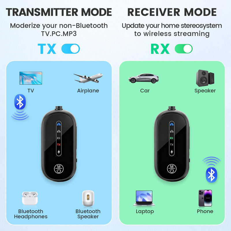 [AUSTRALIA] - Dual Link Bluetooth 5.4 Transmitter for Airplane Travel 2-in-1 Bluetooth Adapter Airplane Travel Essentials Wireless Receiver, 3.5MM AUX Jack Adapter on Flight/TV/Car Stereo/Gym 