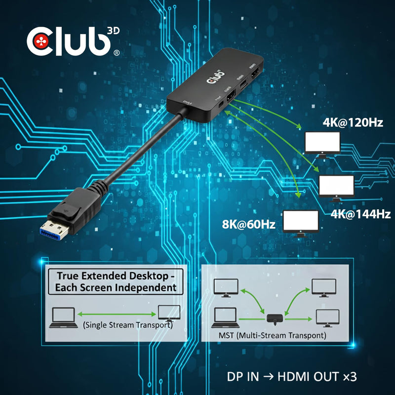 Club 3D DisplayPort to HDMI Adapter, Triple Monitor 8K@60Hz MST Hub Splitter, DP 2.1 to 3 HDMI Multi-Stream Display Extender for Video Wall, Gaming, HDR HDCP 2.3 Compatible CSV-7330