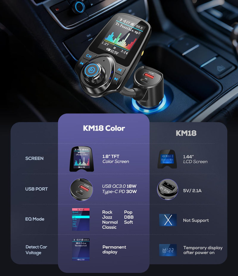 [AUSTRALIA] - Nulaxy [2026 KM18 Upgraded Version] 1.8" Color Screen 48W Bluetooth 5.4 Car Adapter, Dual Fast Charging Ports [PD 30W & QC3.0 18W] Wireless Radio FM Transmitter, Hands-Free Call, 7 EQ Modes, Black 
