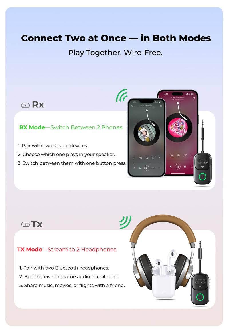 [AUSTRALIA] - Bluetooth Transmitter Receiver 2-in-1: Car Handsfree Mic, TV & Airplane Audio | Connect 2 Headphones | 18-Hr Battery 