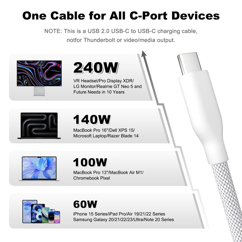 USB 4 Cable 16.5FT /5M, 20Gbps Data Transfer & 240W PD 3.1 Charging, Supports 5K/4K@60Hz Video, Compatible with Thunderbolt 4/3, MacBook, SSD, Docking Station, VR Headset, XPS, Surface Pro,white white