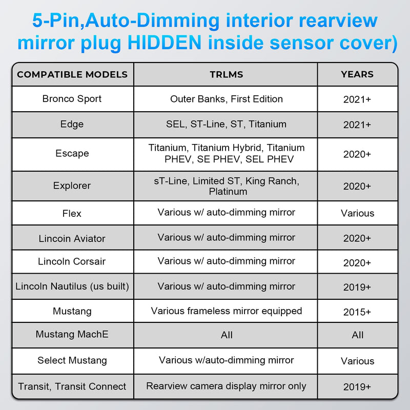 mangoal Dashcam Power Adapter Custom for Ford 5 Pin (Model B) for Mustang Mache Explorer Edge Expedition & More, Connect Auto-Dimming Connector(Hidden)