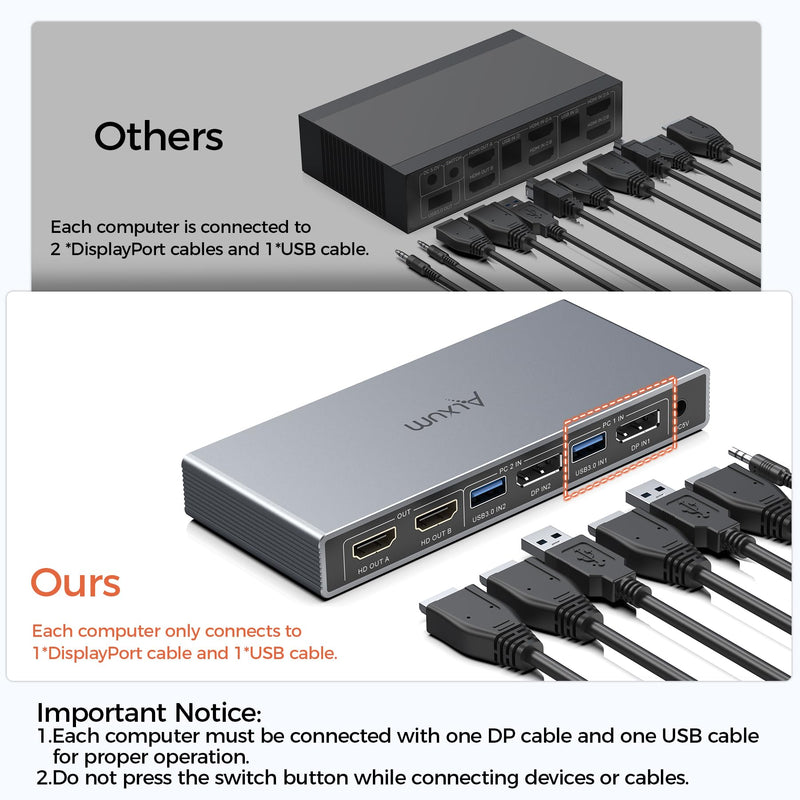 Alxum KVM Switch 2 Monitors 2 Computers Display Port with Wired Remote | 4K 60Hz 2 PC Dual Monitors KVM Switcher Displayport 4 USB 3.0 Port for Keyboard Mouse Printer,2 in 2 Out with Power Delivery