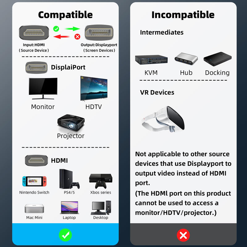 HDMI to DisplayPort Adapter Uni-Directional 4K@60Hz 2K@144Hz 1080P | HDMI Source to DisplayPort Monitor Compatible with PC Graphics Card Laptop Xbox One/360/NS/PS5/Mac Mini Support