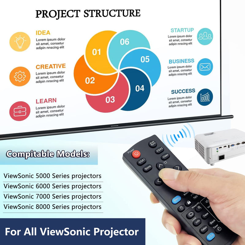 New Projector Remote Control for ViewSonic PJD5132 PJD5134 PJD5232L PJD5234L PJD5533W PJD6235 PJD6245 PJD6543W PJD7333, PJD7533W, PJD8333S, PJD8633WS, PJD8653WS,PJD8353S Projectors