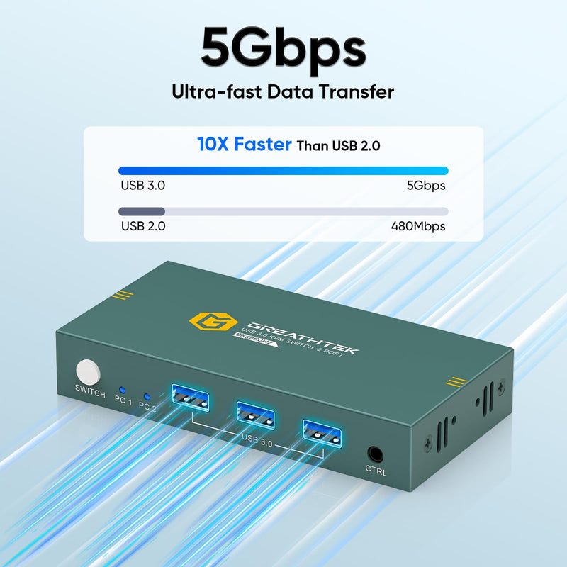 Greathek 8K@60HZ HDMI KVM Switch 2 Computers 1 Monitor | 2 Port USB 3.0 KVM Switch Share Keyboard&Mouse|EDID Adaptive|Wired Remote Controller|Home Office / Gaming Setup Navy Blue