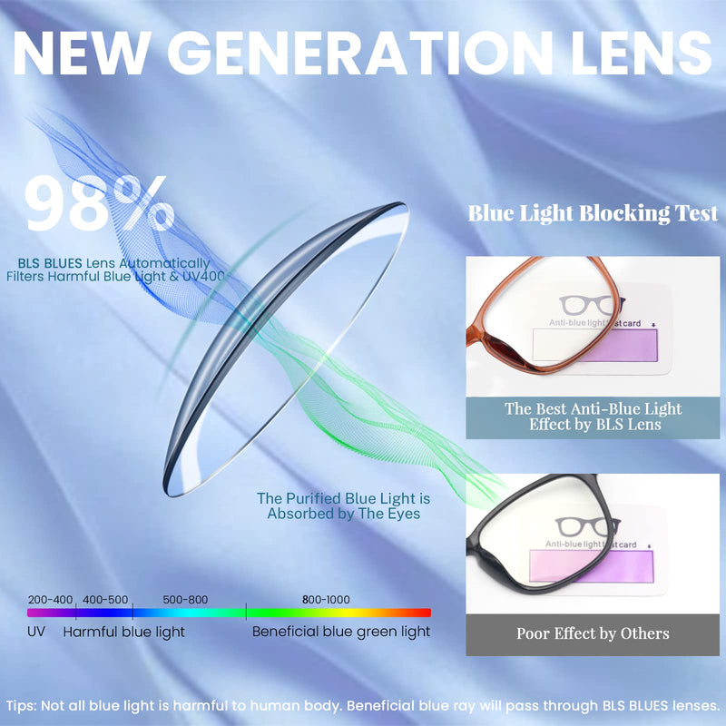 BLS 5 Pack Reading Glasses Blue Light Blocking, Fashion Square Computer Readers Anti Glare/Eye Strain Blockers Eyeglasses 5 Pack Mix 1.5 x