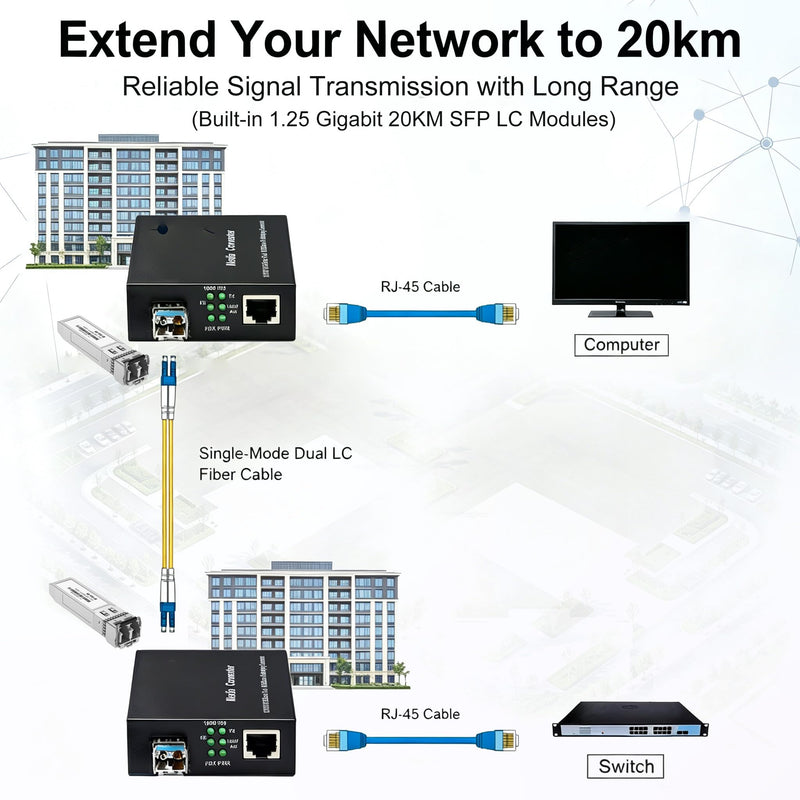A Pair of Gigabit Fiber Media Converter with 2 Packs Gigabit SFP LC Modules 20KM Single-Mode, 1.25G/s Fiber to Ethernet Converter, Gigabit SFP to RJ45 10/100/1000M, SMF, 1310nm