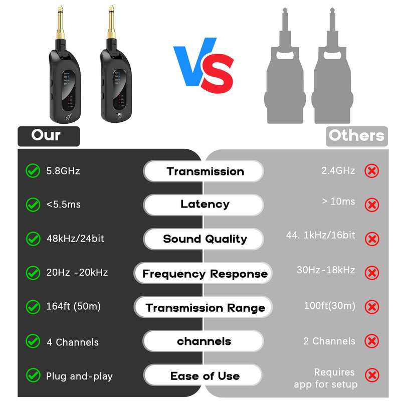5.8GHz Wireless Guitar Audio System - Rechargeable Transmitter and Receiver with 4 Channels, Low Latency and Over 164ft Long Range Transmission, Compatible Guitar Bass Electric Instruments 5.8GHz